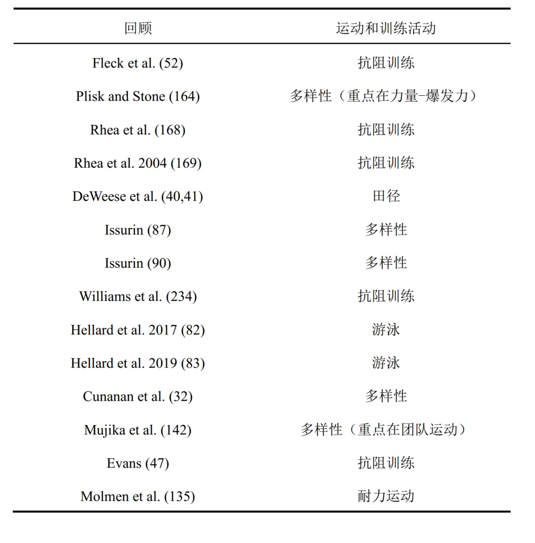 篮球运球训练心得体会范文怎么写_1